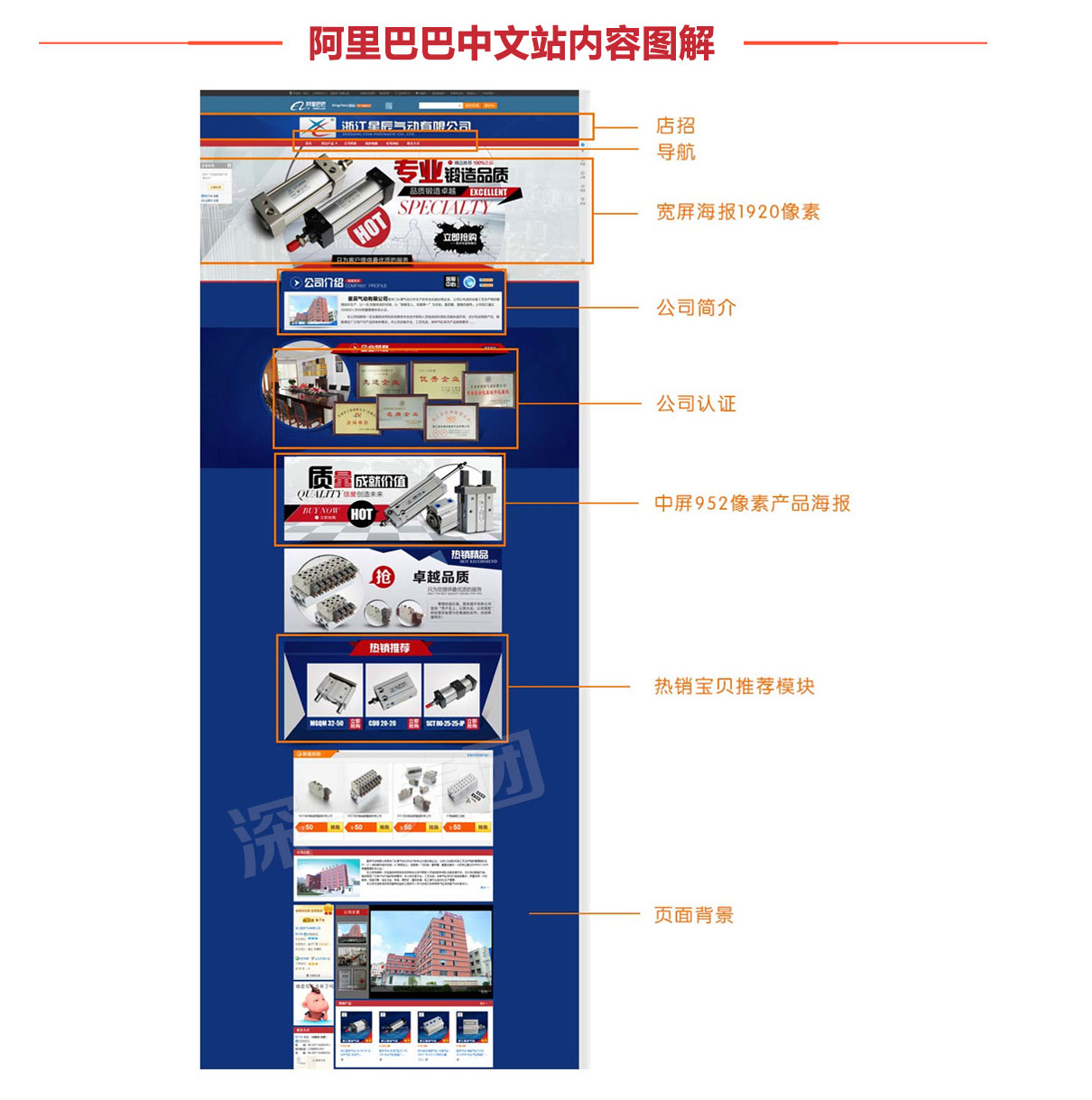 阿里店鋪裝修