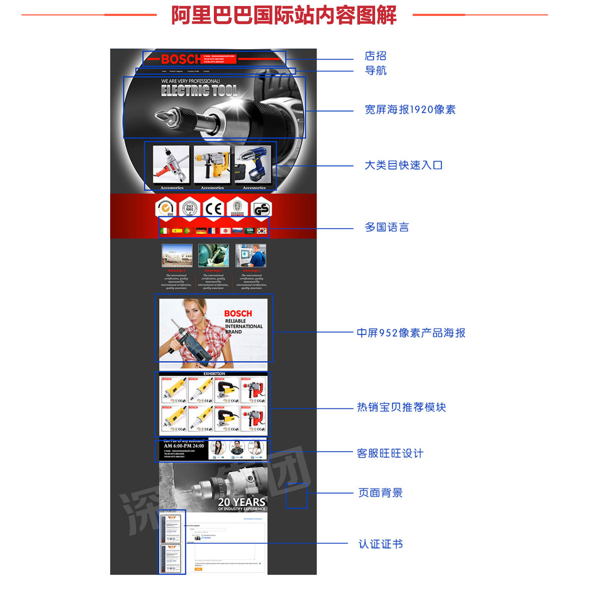 阿里店鋪裝修